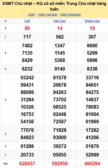 soi cầu xsmt 11-05-2025, soi cầu mt 11-05-2025, dự đoán xsmt 11-05-2025, btl mt 11-05-2025, dự đoán miền trung 11-05-2025, chốt số mt 11-05-2025, soi cau mien trung 11 05 2025