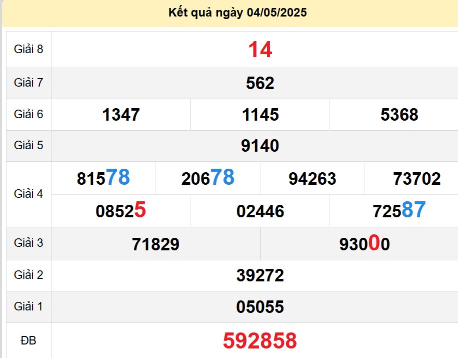 soi cầu xsmt 11-05-2025, soi cầu mt 11-05-2025, dự đoán xsmt 11-05-2025, btl mt 11-05-2025, dự đoán miền trung 11-05-2025, chốt số mt 11-05-2025, soi cau mien trung 11 05 2025