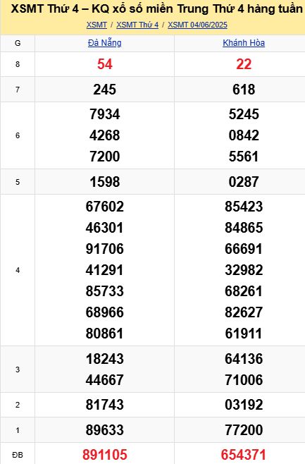 Soi cầu xsmt 11-06-2025, soi cầu mt 11-06-2025, dự đoán xsmt 11-06-2025, btl mt 11-06-2025, dự đoán miền trung 11-06-2025, chốt số mt 11-06-2025, soi cau mien trung 11 06 2025