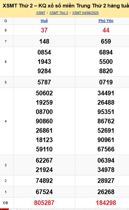 soi cầu xsmt 11 08 2025, soi cầu mt 04/08/2025, dự đoán xsmt 11-08-2025, btl mt 11 08 2025, dự đoán miền trung 11/08/2025, chốt số mt 11-08-2025, soi cau mien trung 11-08-2025