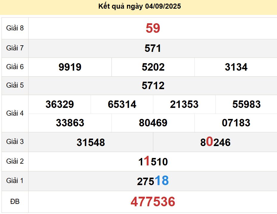 soi cầu xsmt 11-09-2025, soi cầu mt 11-09-2025, dự đoán xsmt 11-09-2025, btl mt 11-09-2025, dự đoán miền trung 11-09-2025, chốt số mt 11-09-2025, soi cau mien trung 11 09 2025