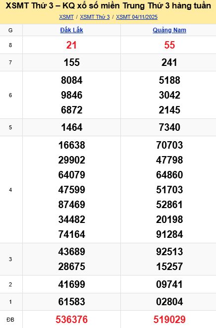 soi cầu xsmt 11 11 2025, soi cầu mt 11 11 2025, dự đoán xsmt 11/11/2025, btl mt 11-11-2025, dự đoán miền trung 11-11-2025, chốt số mt 11 11 2025, soi cau mien trung 11/11/2025