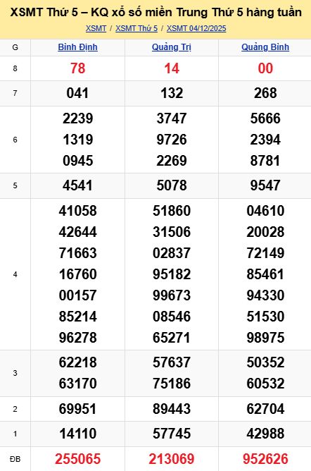 soi cầu xsmt 11-12-2025, soi cầu mt 11-12-2025, dự đoán xsmt 11-12-2025, btl mt 11-12-2025, dự đoán miền trung 11-12-2025, chốt số mt 11-12-2025, soi cau mien trung 11 12 2025