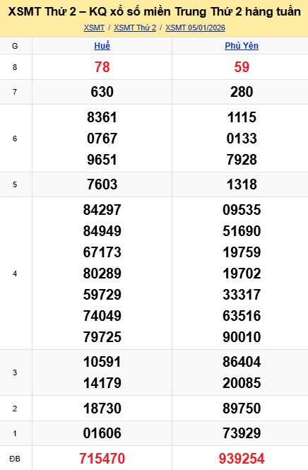 soi cầu xsmt 12 01 2026, soi cầu mt 12/01/2026, dự đoán xsmt 12-01-2026, btl mt 12 01 2026, dự đoán miền trung 12/01/2026, chốt số mt 12-01-2026, soi cau mien trung 12-01-2026