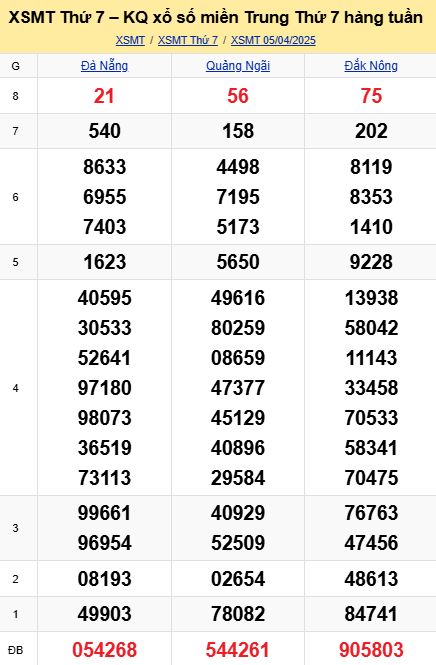 soi cầu xsmt 12-04-2025, soi cầu mt 12-04-2025, dự đoán xsmt 12-04-2025, btl mt 12-04-2025, dự đoán miền trung 12-04-2025, chốt số mt 12-04-2025, soi cau mien trung 12 04 2025