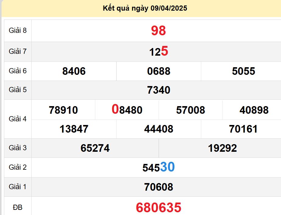 soi cầu xsmt 12-04-2025, soi cầu mt 12-04-2025, dự đoán xsmt 12-04-2025, btl mt 12-04-2025, dự đoán miền trung 12-04-2025, chốt số mt 12-04-2025, soi cau mien trung 12 04 2025