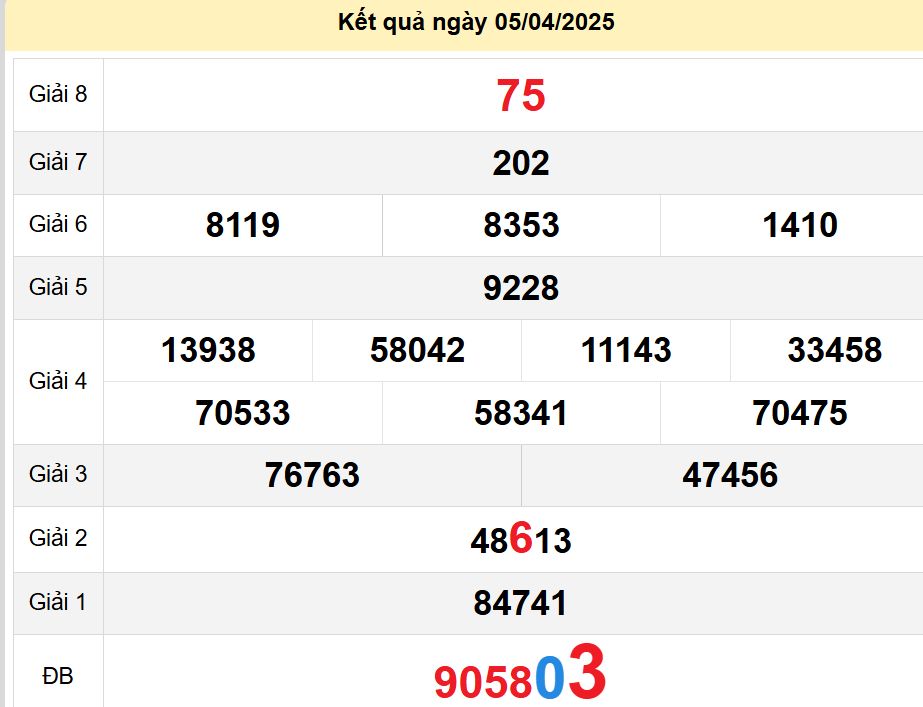 soi cầu xsmt 12-04-2025, soi cầu mt 12-04-2025, dự đoán xsmt 12-04-2025, btl mt 12-04-2025, dự đoán miền trung 12-04-2025, chốt số mt 12-04-2025, soi cau mien trung 12 04 2025