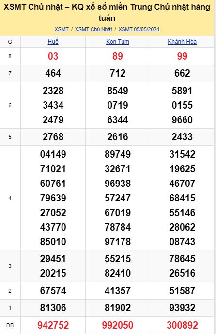 soi cầu xsmt 12-05-2024, soi cầu mt 12-05-2024, dự đoán xsmt 12-05-2024, btl mt 12-05-2024, dự đoán miền trung 12-05-2024, chốt số mt 12-05-2024, soi cau mien trung 12 05 2024