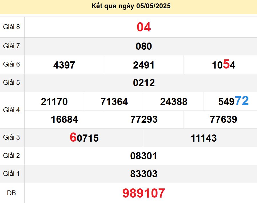 soi cầu xsmt 12 05 2025, soi cầu mt 12/05/2025, dự đoán xsmt 12-05-2025, btl mt 12 05 2025, dự đoán miền trung 12/05/2025, chốt số mt 12-05-2025, soi cau mien trung 12-05-2025