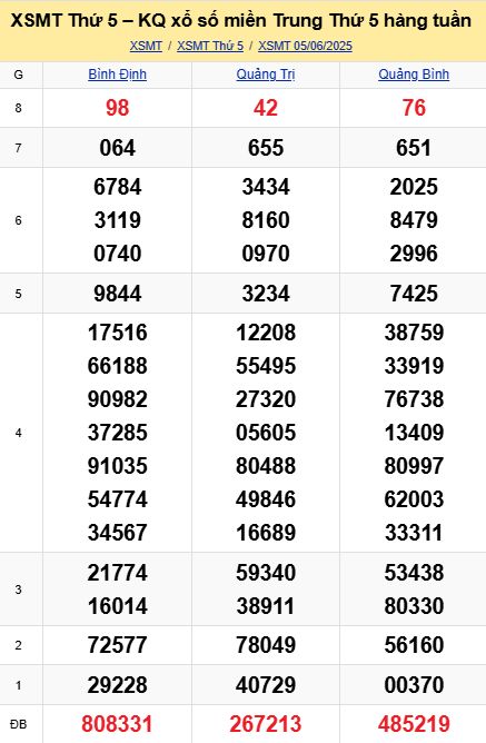 soi cầu xsmt 12-06-2025, soi cầu mt 12-06-2025, dự đoán xsmt 12-06-2025, btl mt 12-06-2025, dự đoán miền trung 12-06-2025, chốt số mt 12-06-2025, soi cau mien trung 12 06 2025