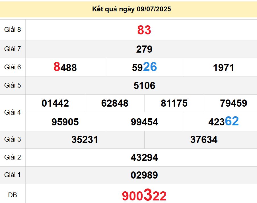 soi cầu xsmt 12-07-2025, soi cầu mt 12-07-2025, dự đoán xsmt 12-07-2025, btl mt 12-07-2025, dự đoán miền trung 12-07-2025, chốt số mt 12-07-2025, soi cau mien trung 12 07 2025