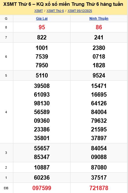 soi cầu xsmt 12-12-2025, soi cầu mt 12-12-2025, dự đoán xsmt 12-12-2025, btl mt 12-12-2025, dự đoán miền trung 1212-2025, chốt số mt 12-12-2025, soi cau mien trung 12 12 2025