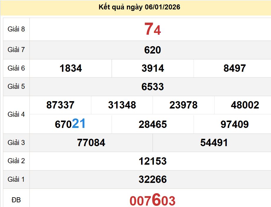 soi cầu xsmt 13 01 2026, soi cầu mt 13 01 2026, dự đoán xsmt 13/01/2026, btl mt 13-01-2026, dự đoán miền trung 13-01-2026, chốt số mt 13 01 2026, soi cau mien trung 13/01/2026