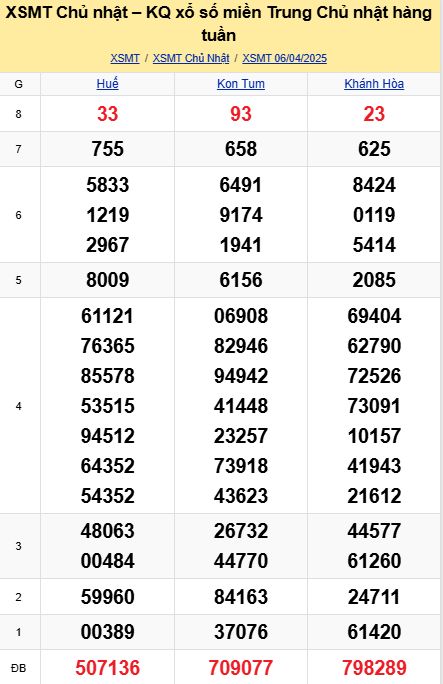 soi cầu xsmt 13-04-2025, soi cầu mt 13-04-2025, dự đoán xsmt 13-04-2025, btl mt 13-04-2025, dự đoán miền trung 13-04-2025, chốt số mt 13-04-2025, soi cau mien trung 13 04 2025