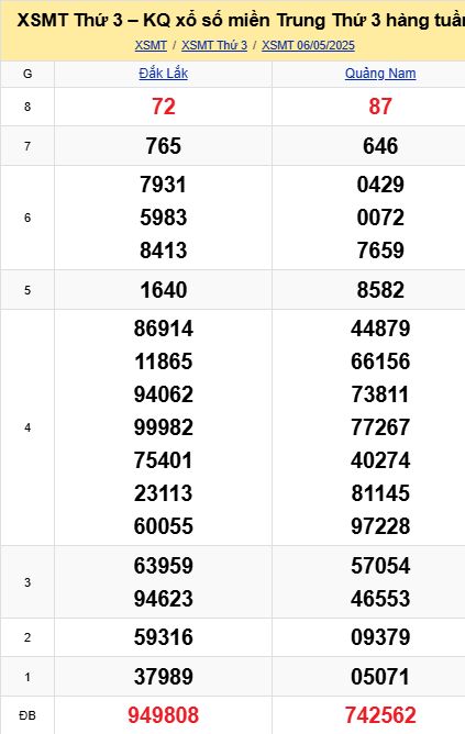 soi cầu xsmt 13 05 2025, soi cầu mt 13 05 2025, dự đoán xsmt 13/05/2025, btl mt 13-05-2025, dự đoán miền trung 13-05-2025, chốt số mt 13 05 2025, soi cau mien trung 13/05/2025