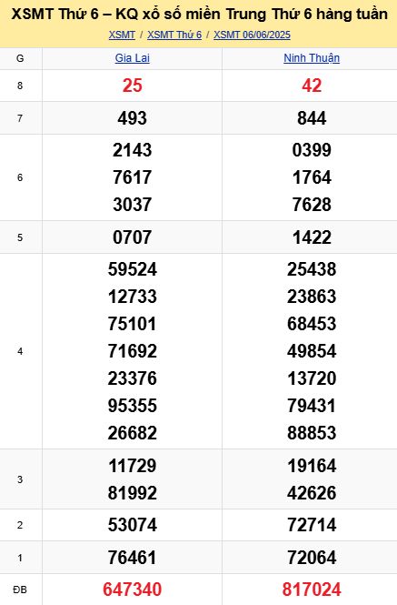 soi cầu xsmt 13-06-2025, soi cầu mt 13-06-2025, dự đoán xsmt 13-06-2025, btl mt 13-06-2025, dự đoán miền trung 13-06-2025, chốt số mt 13-06-2025, soi cau mien trung 13 06 2025