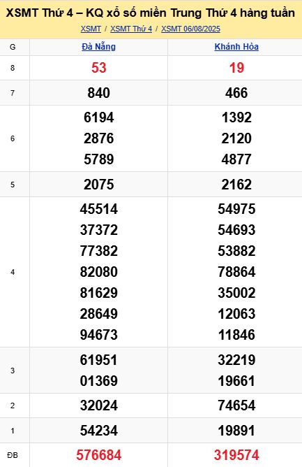 Soi cầu xsmt 13-08-2025, soi cầu mt 13-08-2025, dự đoán xsmt 13-08-2025, btl mt 13-08-2025, dự đoán miền trung 13-08-2025, chốt số mt 13-08-2025, soi cau mien trung 13 08 2025