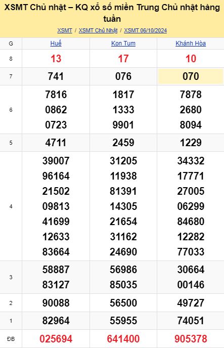 soi cầu xsmt 13-10-2024, soi cầu mt 13-10-2024, dự đoán xsmt 13-10-2024, btl mt 13-10-2024, dự đoán miền trung 13-10-2024, chốt số mt 13-10-2024, soi cau mien trung 13 10  2024
