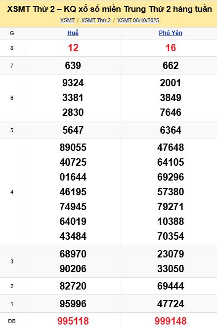 soi cầu xsmt 13 10 2025, soi cầu mt 13/10/2025, dự đoán xsmt 13-10-2025, btl mt 13 10 2025, dự đoán miền trung 13/10/2025, chốt số mt 13-10-2025, soi cau mien trung 13-10-2025