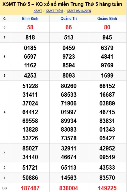 soi cầu xsmt 13-11-2025, soi cầu mt 13-11-2025, dự đoán xsmt 13-11-2025, btl mt 13-11-2025, dự đoán miền trung 13-11-2025, chốt số mt 13-11-2025, soi cau mien trung 13 11 2025