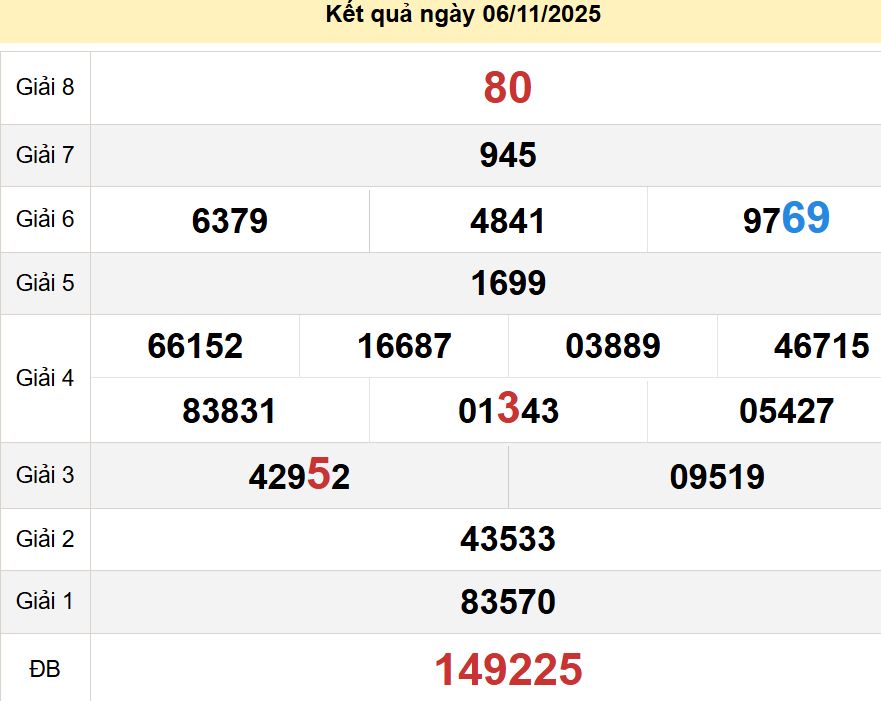soi cầu xsmt 13-11-2025, soi cầu mt 13-11-2025, dự đoán xsmt 13-11-2025, btl mt 13-11-2025, dự đoán miền trung 13-11-2025, chốt số mt 13-11-2025, soi cau mien trung 13 11 2025