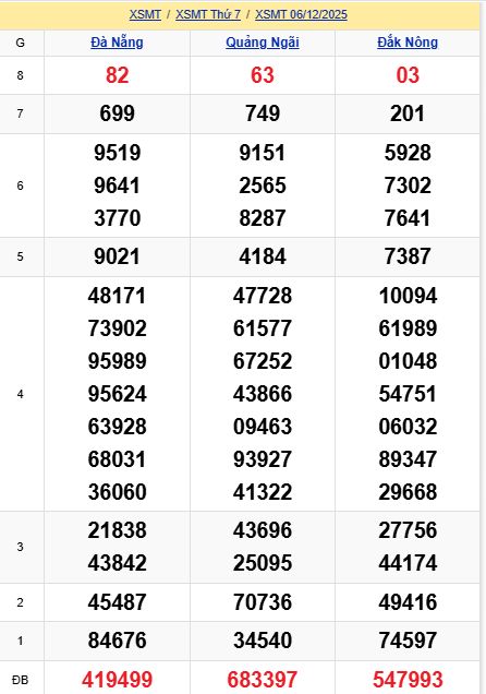 soi cầu xsmt 13-12-2025, soi cầu mt 13-12-2025, dự đoán xsmt 13-12-2025, btl mt 13-12-2025, dự đoán miền trung 13-12-2025, chốt số mt 13-12-2025, soi cau mien trung 13 12 2025