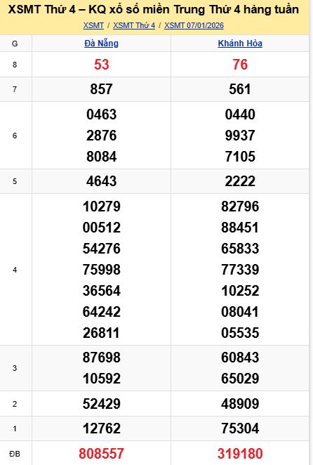 Soi cầu xsmt 14-01-2026, soi cầu mt 14-01-2026, dự đoán xsmt 14-01-2026, btl mt 14-01-2026, dự đoán miền trung 14-01-2026, chốt số mt 14-01-2026, soi cau mien trung 14 01 2026