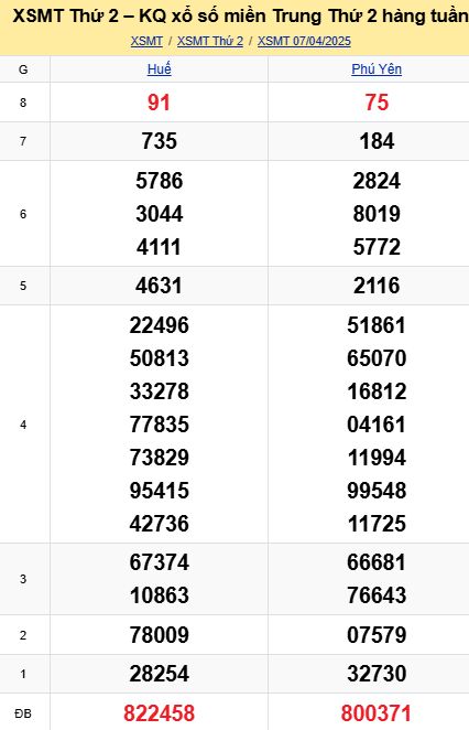 soi cầu xsmt 14 04 2025, soi cầu mt 14/04/2025, dự đoán xsmt 14-04-2025, btl mt 14 04 2025, dự đoán miền trung 14/04/2025, chốt số mt 14-04-2025, soi cau mien trung 14-04-2025