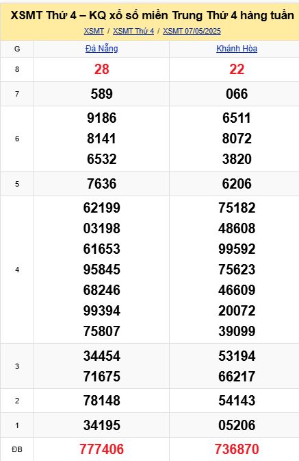 Soi cầu xsmt 14-05-2025, soi cầu mt 14-05-2025, dự đoán xsmt 14-05-2025, btl mt 14-05-2025, dự đoán miền trung 14-05-2025, chốt số mt 14-05-2025, soi cau mien trung 14 05 2025