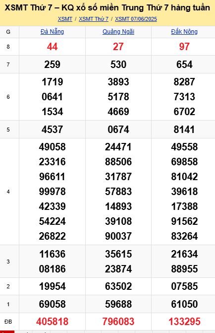 soi cầu xsmt 14-06-2025, soi cầu mt 14-06-2025, dự đoán xsmt 14-06-2025, btl mt 14-06-2025, dự đoán miền trung 14-06-2025, chốt số mt 14-06-2025, soi cau mien trung 14 06 2025
