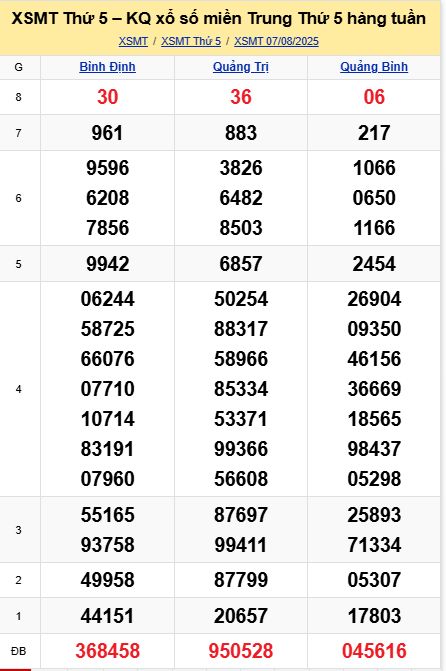soi cầu xsmt 14-08-2025, soi cầu mt 14-08-2025, dự đoán xsmt 14-08-2025, btl mt 14-08-2025, dự đoán miền trung 14-08-2025, chốt số mt 14-08-2025, soi cau mien trung 14 08 2025