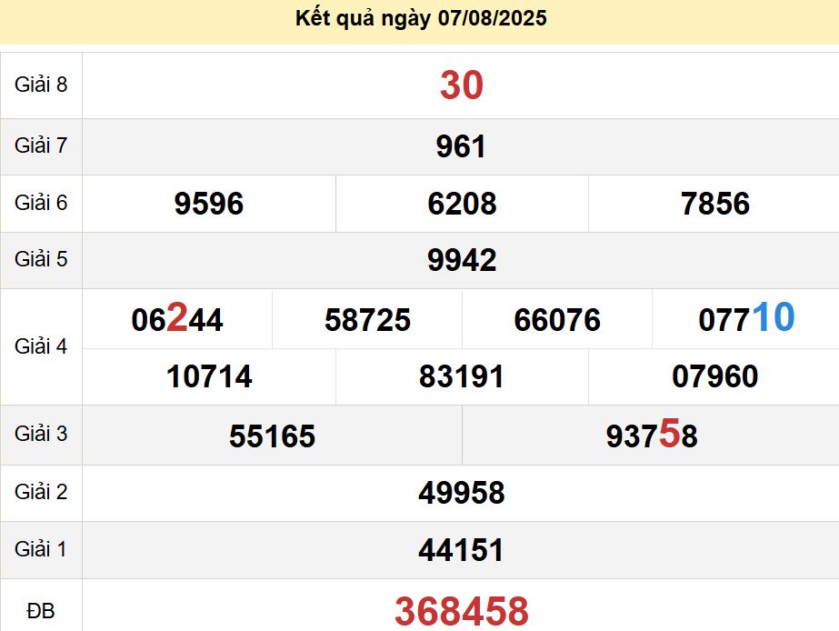 soi cầu xsmt 14-08-2025, soi cầu mt 14-08-2025, dự đoán xsmt 14-08-2025, btl mt 14-08-2025, dự đoán miền trung 14-08-2025, chốt số mt 14-08-2025, soi cau mien trung 14 08 2025