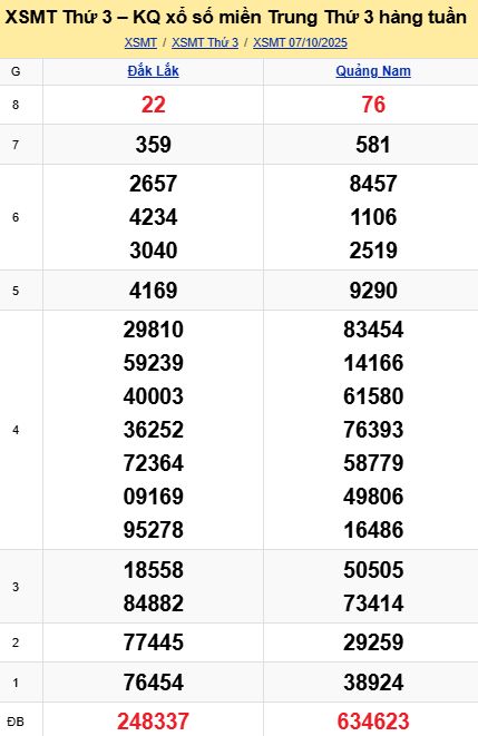 soi cầu xsmt 14 10 2025, soi cầu mt 14 10 2025, dự đoán xsmt 14/10/2025, btl mt 14-10-2025, dự đoán miền trung 14-10-2025, chốt số mt 14 10 2025, soi cau mien trung 14/10/2025