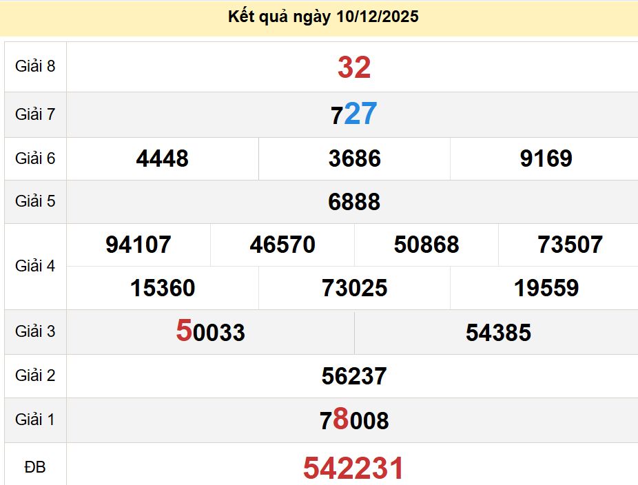 soi cầu xsmt 14-12-2025, soi cầu mt 14-12-2025, dự đoán xsmt 14-12-2025, btl mt 14-12-2025, dự đoán miền trung 14-12-2025, chốt số mt 14-12-2025, soi cau mien trung 14 12 2025