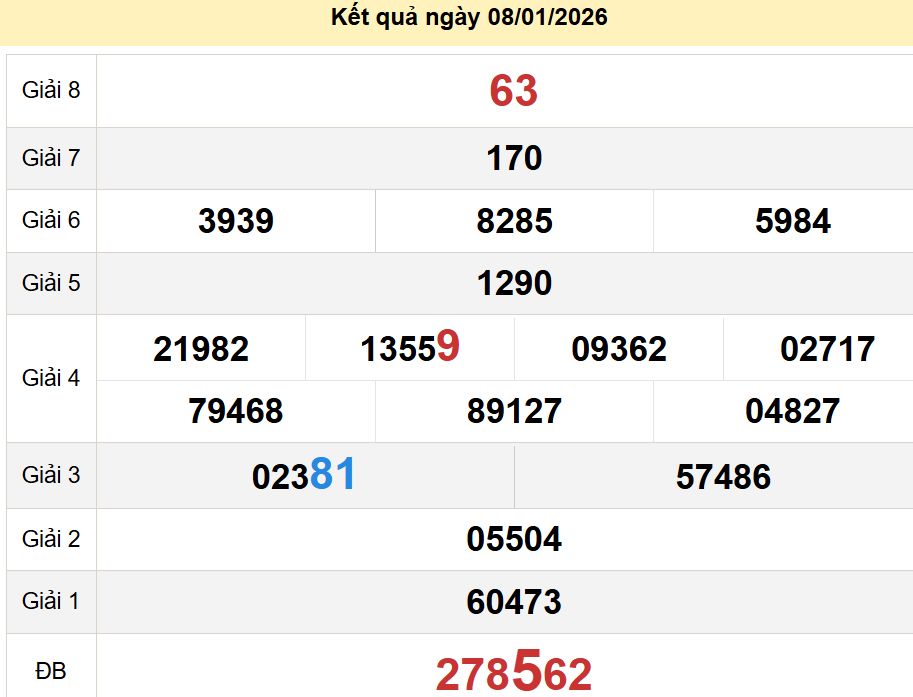 soi cầu xsmt 15-01-2026, soi cầu mt 15-01-2026, dự đoán xsmt 15-01-2026, btl mt 15-01-2026, dự đoán miền trung 15-01-2026, chốt số mt 15-01-2026, soi cau mien trung 15 01 2026