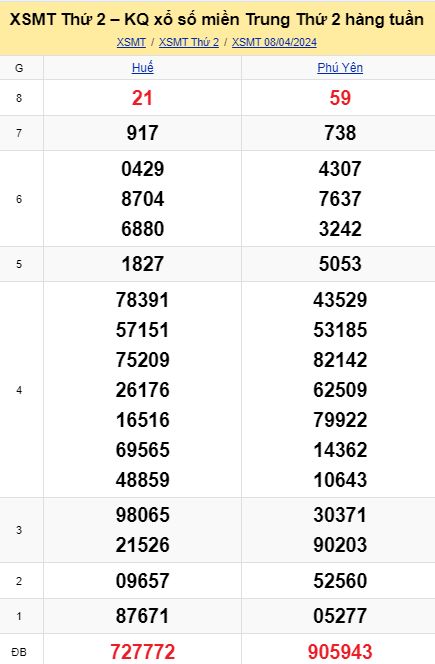 soi cầu xsmt 15 04 2024, soi cầu mt 15/04/2024, dự đoán xsmt 15-04-2024, btl mt 15 04 2024, dự đoán miền trung 15/04/2024, chốt số mt 15-04-2024, soi cau mien trung 15-04-2024
