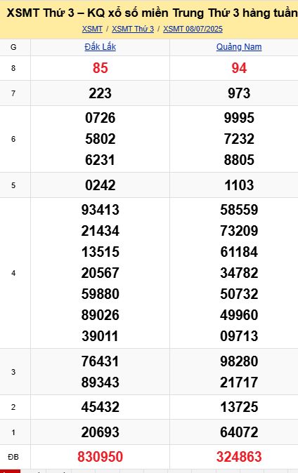 soi cầu xsmt 15 07 2025, soi cầu mt 15 07 2025, dự đoán xsmt 15/07/2025, btl mt 15-07-2025, dự đoán miền trung 15-07-2025, chốt số mt 15 07 2025, soi cau mien trung 15/07/2025