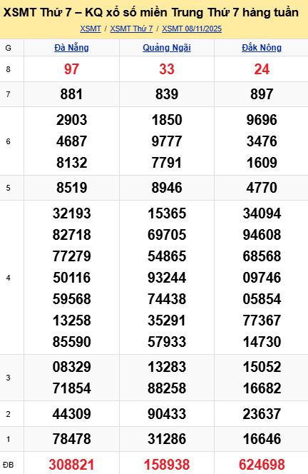 soi cầu xsmt 15-11-2025, soi cầu mt 15-11-2025, dự đoán xsmt 15-11-2025, btl mt 15-11-2025, dự đoán miền trung 15-11-2025, chốt số mt 15-11-2025, soi cau mien trung 15 11 2025