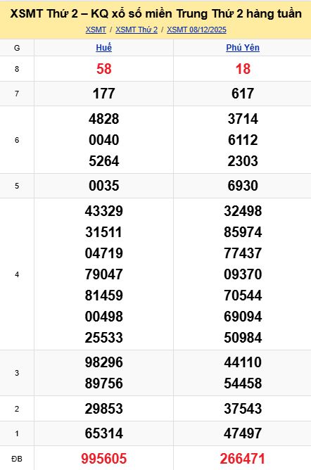 soi cầu xsmt 15 12 2025, soi cầu mt 15/12/2025, dự đoán xsmt 15-12-2025, btl mt 15 12 2025, dự đoán miền trung 15/12/2025, chốt số mt 15-12-2025, soi cau mien trung 15-12-2025