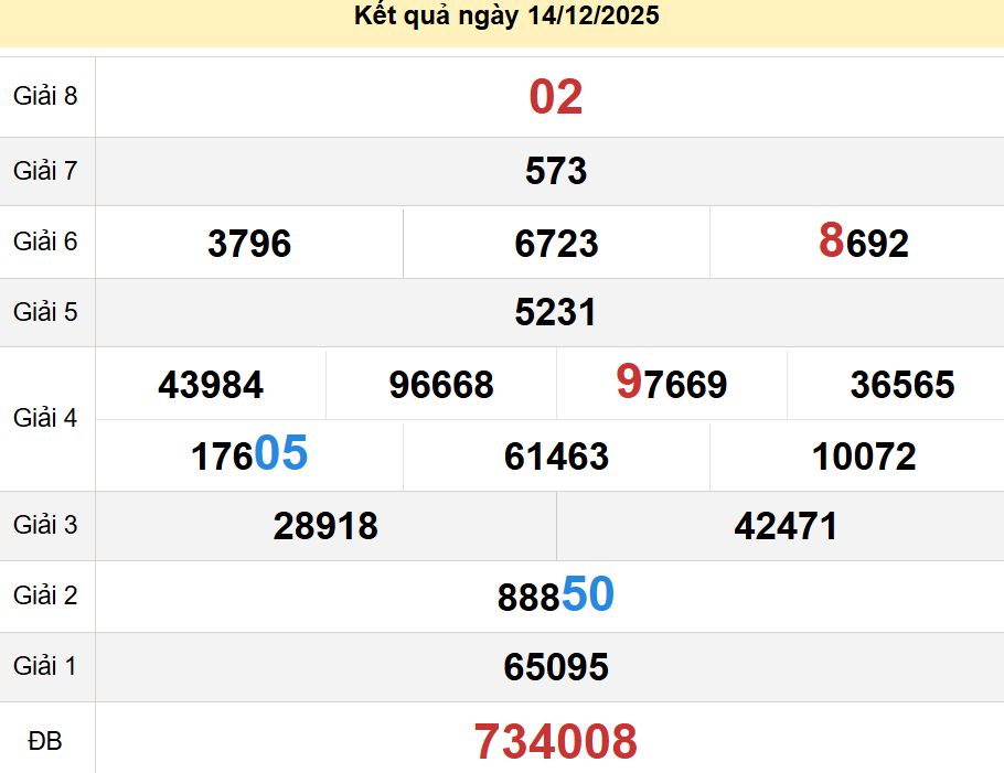 soi cầu xsmt 15 12 2025, soi cầu mt 15/12/2025, dự đoán xsmt 15-12-2025, btl mt 15 12 2025, dự đoán miền trung 15/12/2025, chốt số mt 15-12-2025, soi cau mien trung 15-12-2025