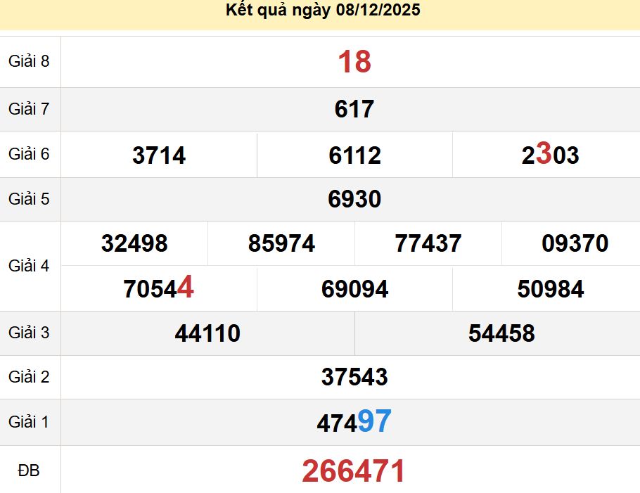 soi cầu xsmt 15 12 2025, soi cầu mt 15/12/2025, dự đoán xsmt 15-12-2025, btl mt 15 12 2025, dự đoán miền trung 15/12/2025, chốt số mt 15-12-2025, soi cau mien trung 15-12-2025