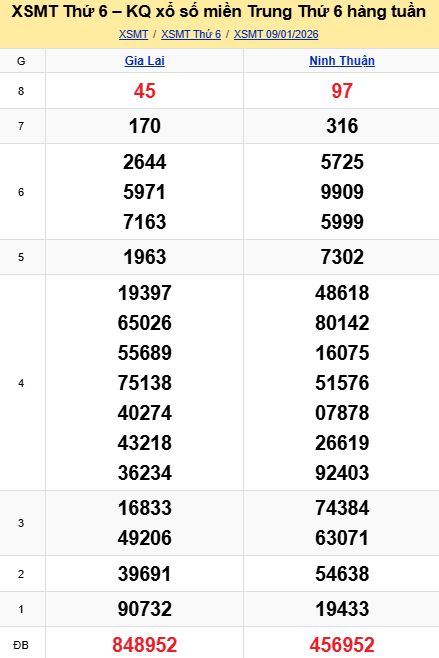 soi cầu xsmt 16-01-2026, soi cầu mt 16-01-2026, dự đoán xsmt 16-01-2026, btl mt 16-01-2026, dự đoán miền trung 16-01-2026, chốt số mt 16-01-2026, soi cau mien trung 16 01 2026