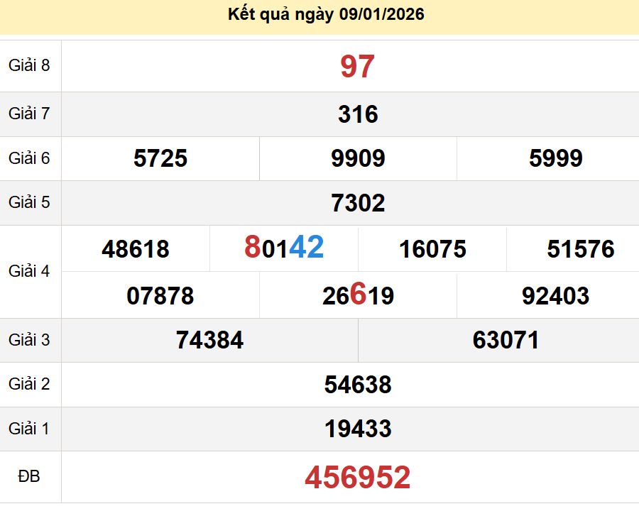 soi cầu xsmt 16-01-2026, soi cầu mt 16-01-2026, dự đoán xsmt 16-01-2026, btl mt 16-01-2026, dự đoán miền trung 16-01-2026, chốt số mt 16-01-2026, soi cau mien trung 16 01 2026
