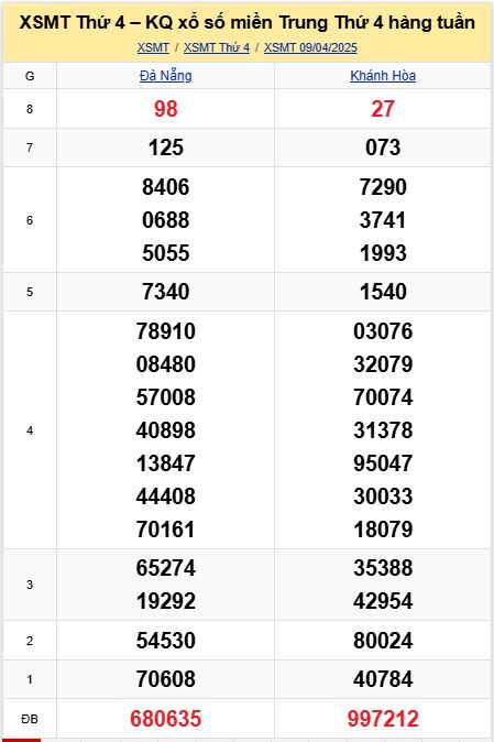 Soi cầu xsmt 16-04-2025, soi cầu mt 16-04-2025, dự đoán xsmt 16-04-2025, btl mt 16-04-2025, dự đoán miền trung 16-04-2025, chốt số mt 16-04-2025, soi cau mien trung 16 04 2025