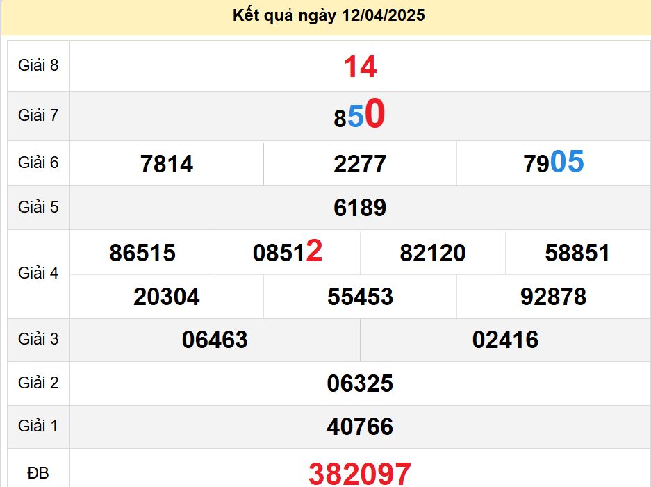 Soi cầu xsmt 16-04-2025, soi cầu mt 16-04-2025, dự đoán xsmt 16-04-2025, btl mt 16-04-2025, dự đoán miền trung 16-04-2025, chốt số mt 16-04-2025, soi cau mien trung 16 04 2025