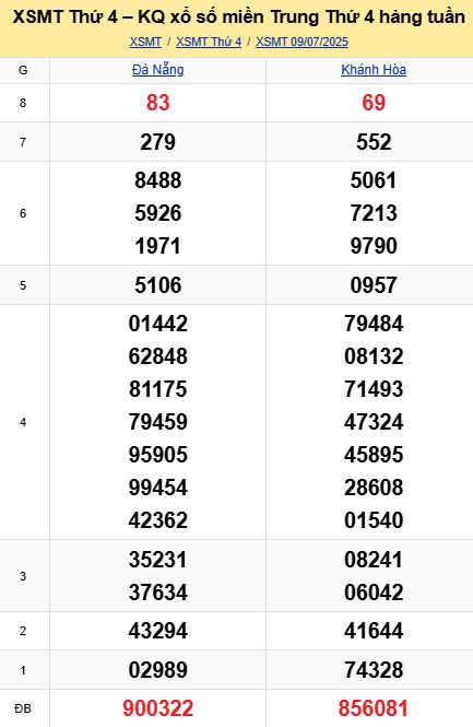 Soi cầu xsmt 16-07-2025, soi cầu mt 16-07-2025, dự đoán xsmt 16-07-2025, btl mt 16-07-2025, dự đoán miền trung 16-07-2025, chốt số mt 16-07-2025, soi cau mien trung 16 07 2025