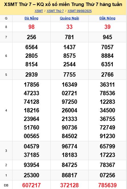 soi cầu xsmt 16-08-2025, soi cầu mt 16-08-2025, dự đoán xsmt 16-08-2025, btl mt 16-08-2025, dự đoán miền trung 16-08-2025, chốt số mt 16-08-2025, soi cau mien trung 16 08 2025