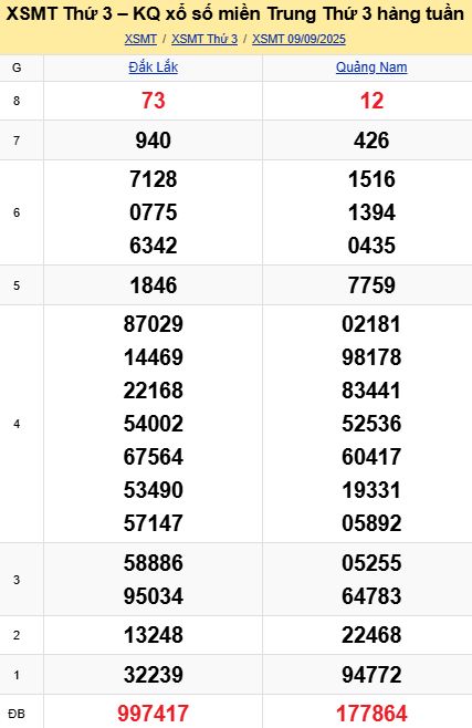 soi cầu xsmt 16 09 2025, soi cầu mt 16 09 2025, dự đoán xsmt 16/09/2025, btl mt 16-09-2025, dự đoán miền trung 16-09-2025, chốt số mt 16 09 2025, soi cau mien trung 16/09/2025