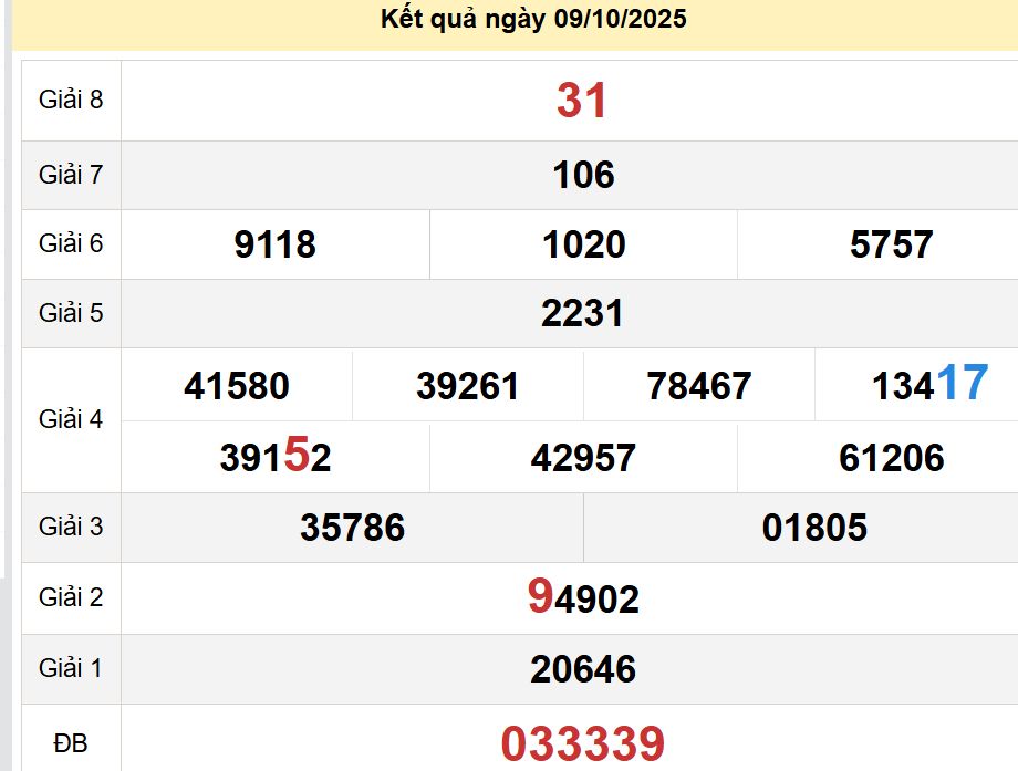 soi cầu xsmt 16-10-2025, soi cầu mt 16-10-2025, dự đoán xsmt 16-10-2025, btl mt 16-10-2025, dự đoán miền trung 16-10-2025, chốt số mt 16-10-2025, soi cau mien trung 16 10 2025