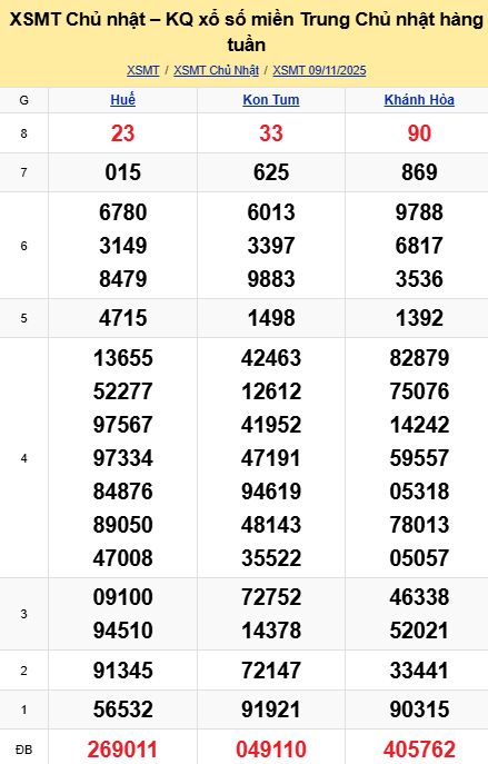 soi cầu xsmt 16-11-2025, soi cầu mt 16-11-2025, dự đoán xsmt 16-11-2025, btl mt 16-11-2025, dự đoán miền trung 16-11-2025, chốt số mt 16-11-2025, soi cau mien trung 16 11 2025